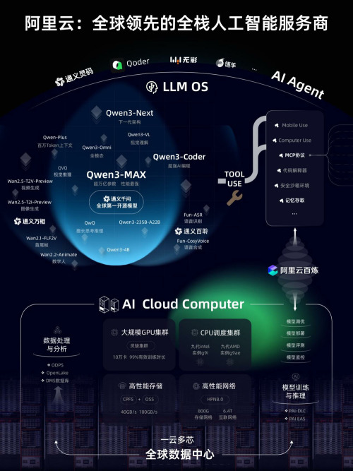 阿里云要做&ldquo;下一代的操作系統和計算機&rdquo;